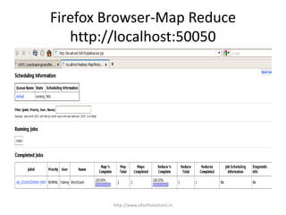 Firefox Browser-Map Reduce
http://localhost:50050
http://www.allsoftsolutions.in
 