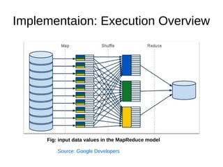 Implementaion: Execution Overview

Fig: input data values in the MapReduce model
Source: Google Developers

 
