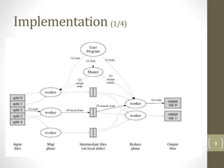 Map reduce presentation | PPTX