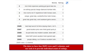 The data we have has 20491 rows and 2 columns, and
our task is to provide individual count of ratings.
 