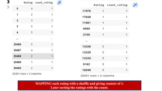MAPPING each rating with a shuffle and giving counter of 1.
Later sorting the ratings with the count.
 