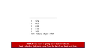 REDUCING leads to giving lesser number of data.
Each rating has their total count from the data from Review of Hotel
 