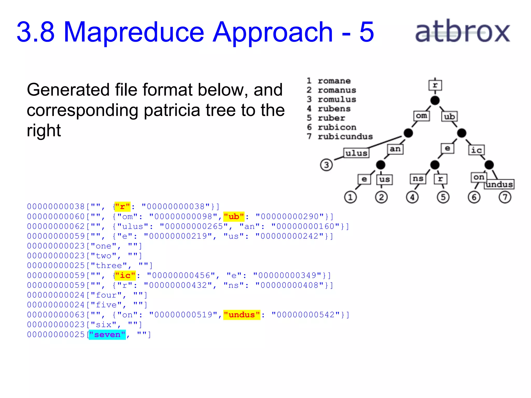 3.8 Mapreduce Approach - 5
Generated file format below, and
corresponding patricia tree to the
right



00000000038["", {"r": "00000000038"}]
00000000060["", {"om": "00000000098", "ub": "00000000290"}]
00000000062["", {"ulus": "00000000265", "an": "00000000160"}]
00000000059["", {"e": "00000000219", "us": "00000000242"}]
00000000023["one", ""]
00000000023["two", ""]
00000000025["three", ""]
00000000059["", {"ic": "00000000456", "e": "00000000349"}]
00000000059["", {"r": "00000000432", "ns": "00000000408"}]
00000000024["four", ""]
00000000024["five", ""]
00000000063["", {"on": "00000000519", "undus": "00000000542"}]
00000000023["six", ""]
00000000025["seven", ""]
 