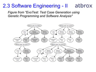 2.3 Software Engineering - II
  Figure from "EvoTest: Test Case Generation using
  Genetic Programming and Software Analysis"
 
