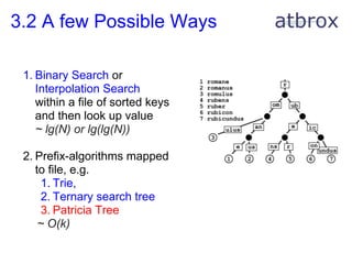 3.2 A few Possible Ways

 1. Binary Search or
    Interpolation Search
    within a file of sorted keys
    and then look up value
    ~ lg(N) or lg(lg(N))

 2. Prefix-algorithms mapped
    to file, e.g.
      1. Trie,
      2. Ternary search tree
      3. Patricia Tree
     ~ O(k)
 