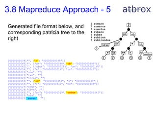 3.8 Mapreduce Approach - 5
Generated file format below, and
corresponding patricia tree to the
right



00000000038["", {"r": "00000000038"}]
00000000060["", {"om": "00000000098", "ub": "00000000290"}]
00000000062["", {"ulus": "00000000265", "an": "00000000160"}]
00000000059["", {"e": "00000000219", "us": "00000000242"}]
00000000023["one", ""]
00000000023["two", ""]
00000000025["three", ""]
00000000059["", {"ic": "00000000456", "e": "00000000349"}]
00000000059["", {"r": "00000000432", "ns": "00000000408"}]
00000000024["four", ""]
00000000024["five", ""]
00000000063["", {"on": "00000000519", "undus": "00000000542"}]
00000000023["six", ""]
00000000025["seven", ""]
 