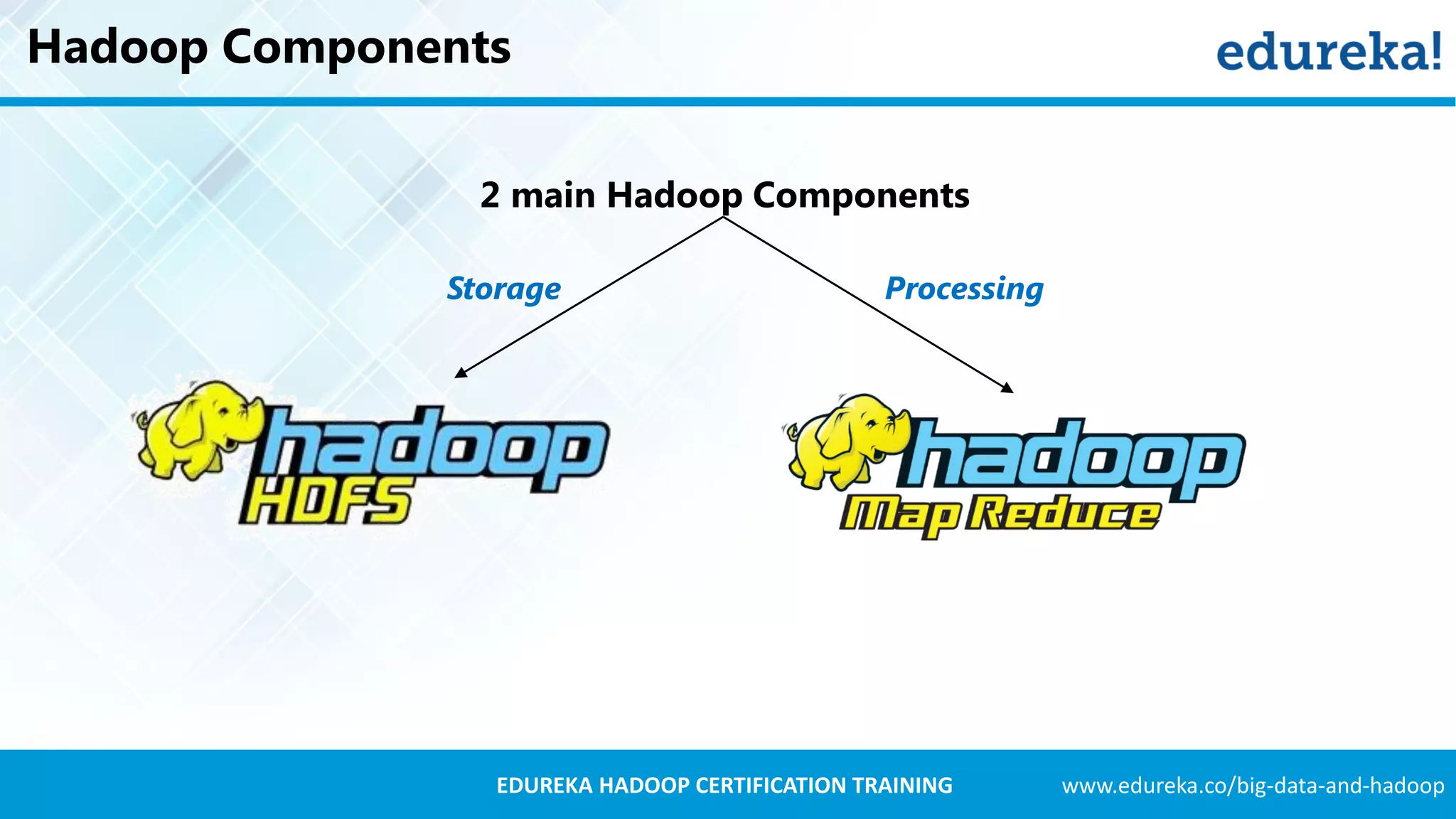 www.edureka.co/big-data-and-hadoopEDUREKA HADOOP CERTIFICATION TRAINING Hadoop Components 2 main Hadoop Components Storage Processing 