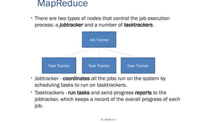 MapReduce U-2.pptx map reduce application and hdfs | PPTX