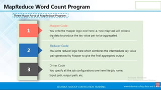 Map Reduce unit 3.pptbiogigifichdudysysyxux | PPTX