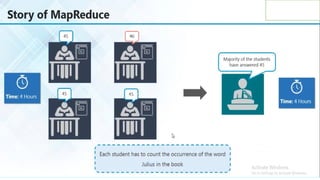 Map Reduce unit 3.pptbiogigifichdudysysyxux | PPTX