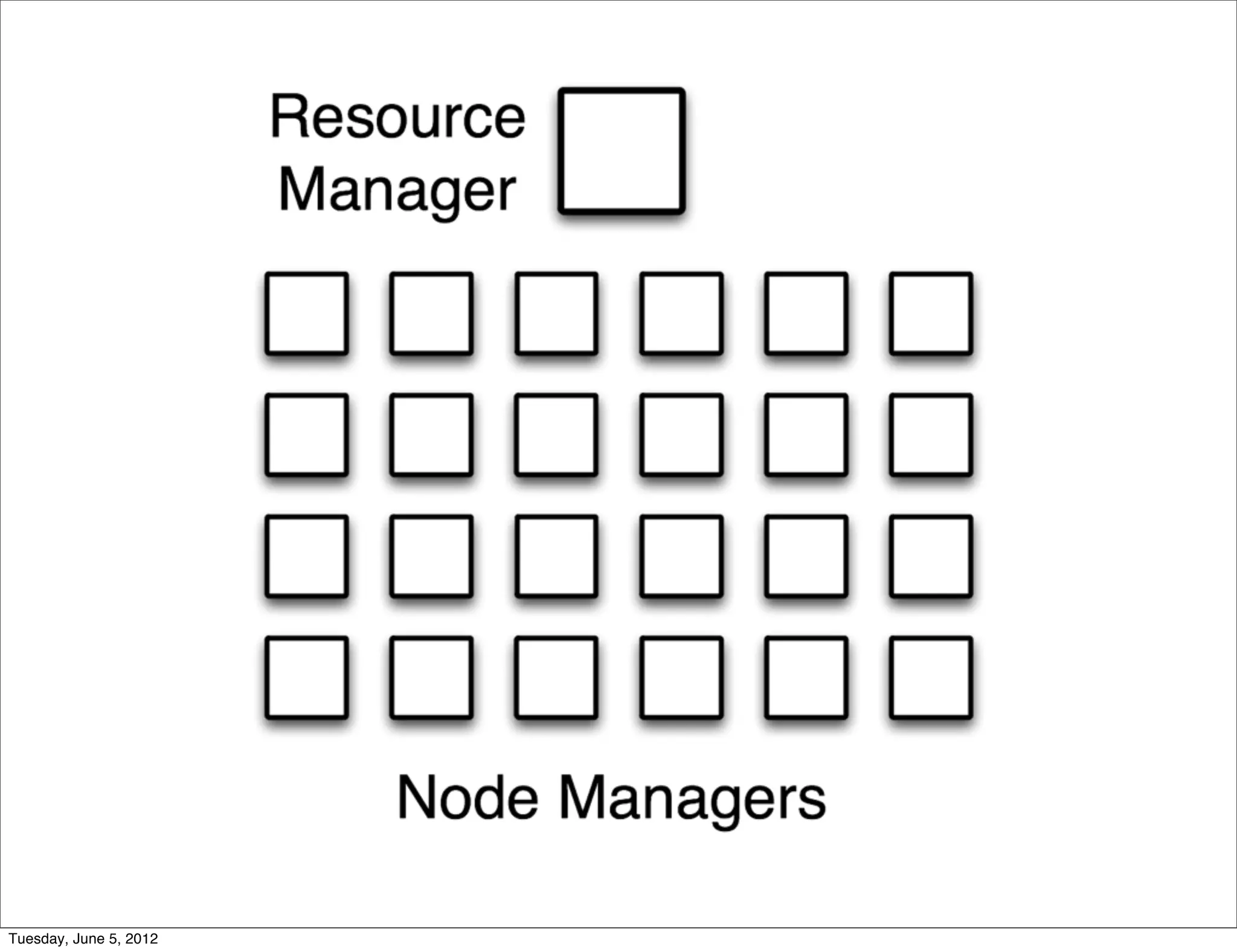 Tuesday, June 5, 2012
 