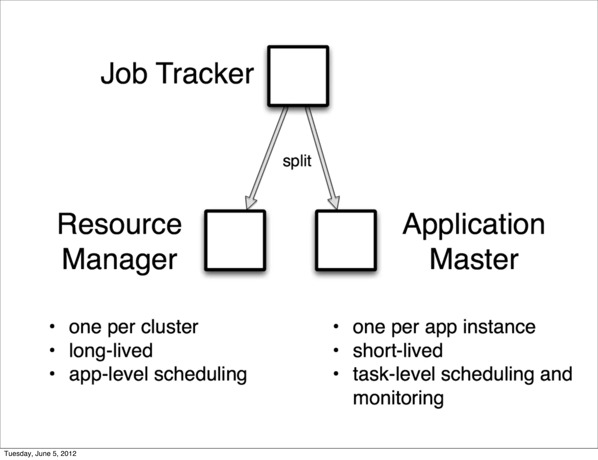 Tuesday, June 5, 2012
 