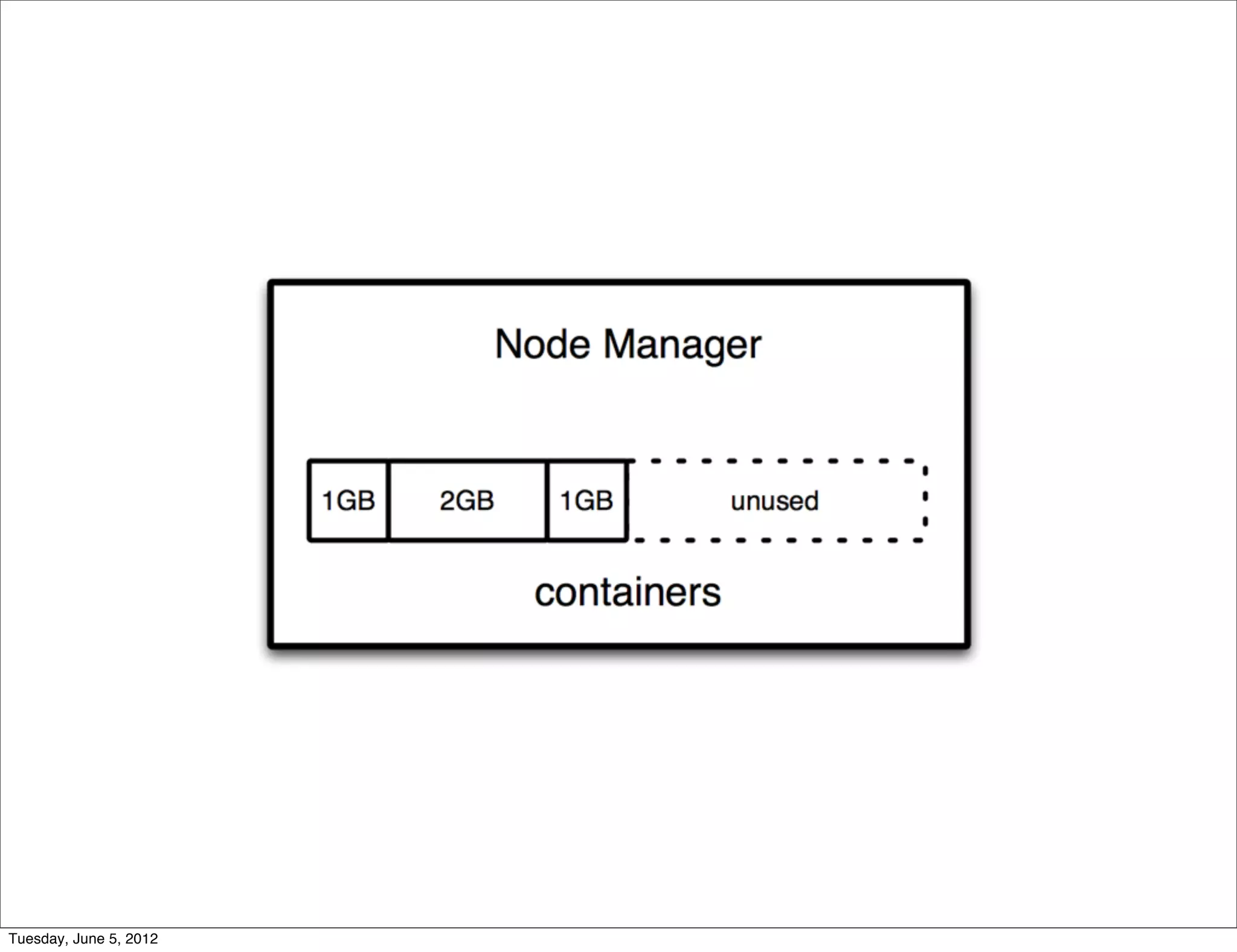 Tuesday, June 5, 2012
 