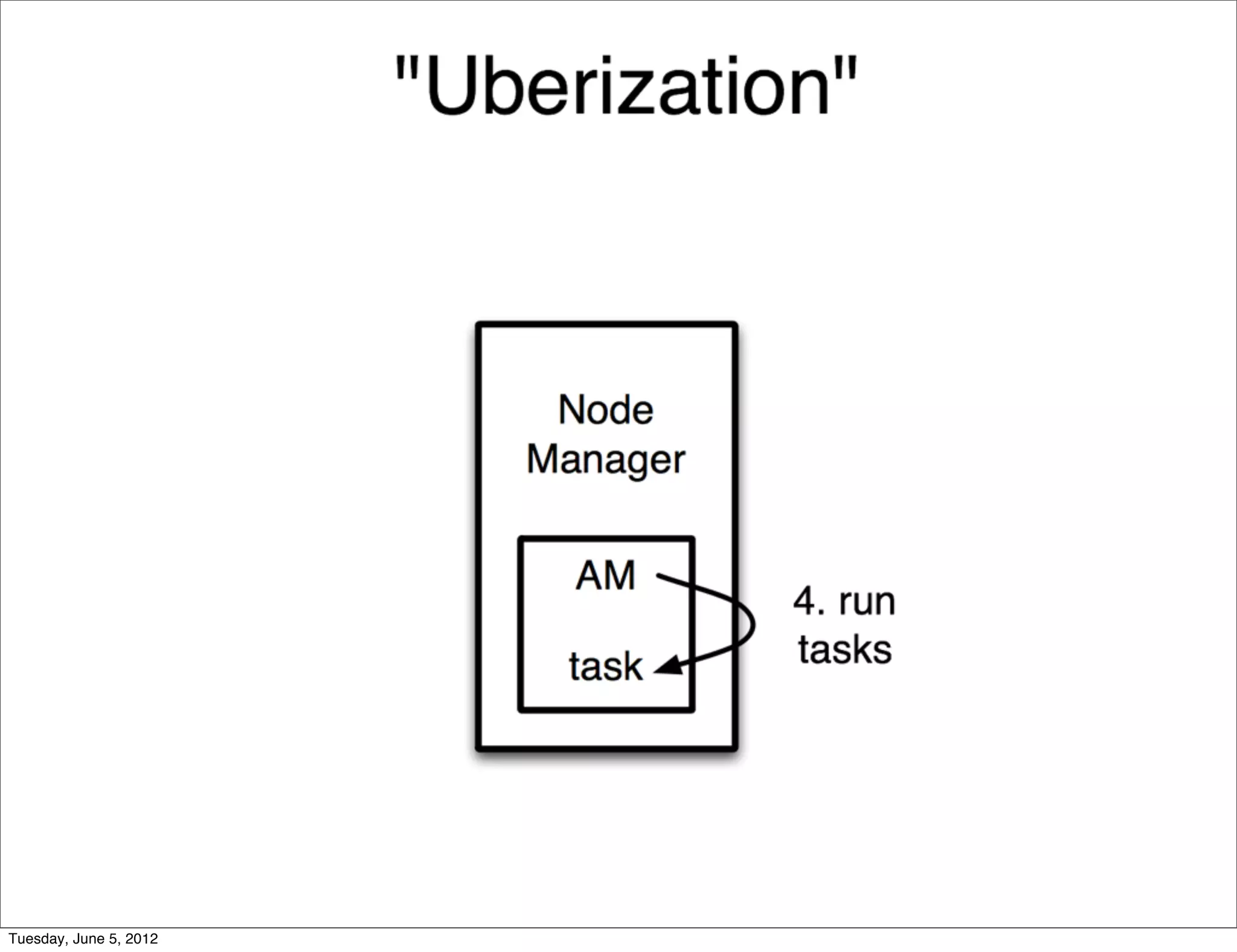 Tuesday, June 5, 2012
 