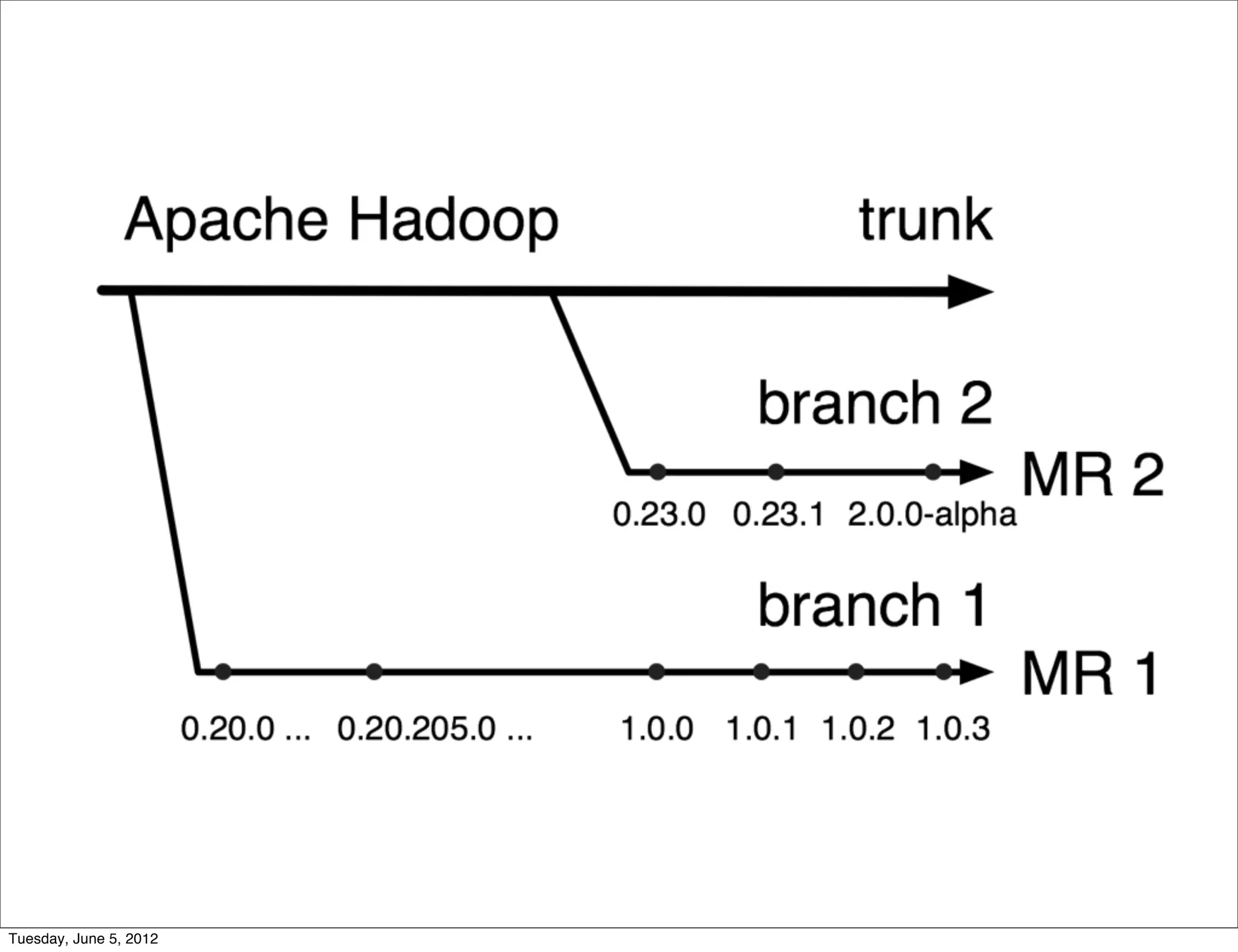 Tuesday, June 5, 2012
 