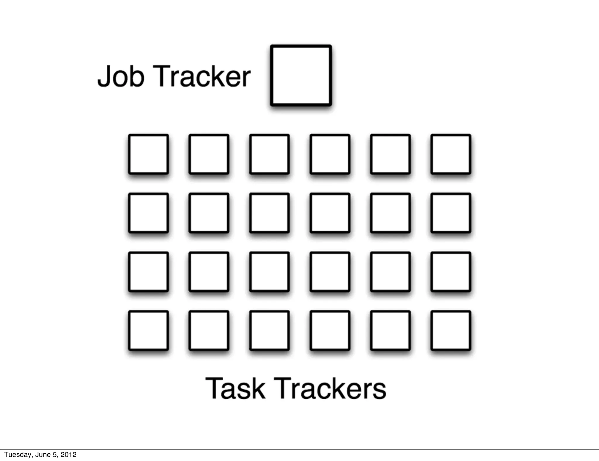 Tuesday, June 5, 2012
 