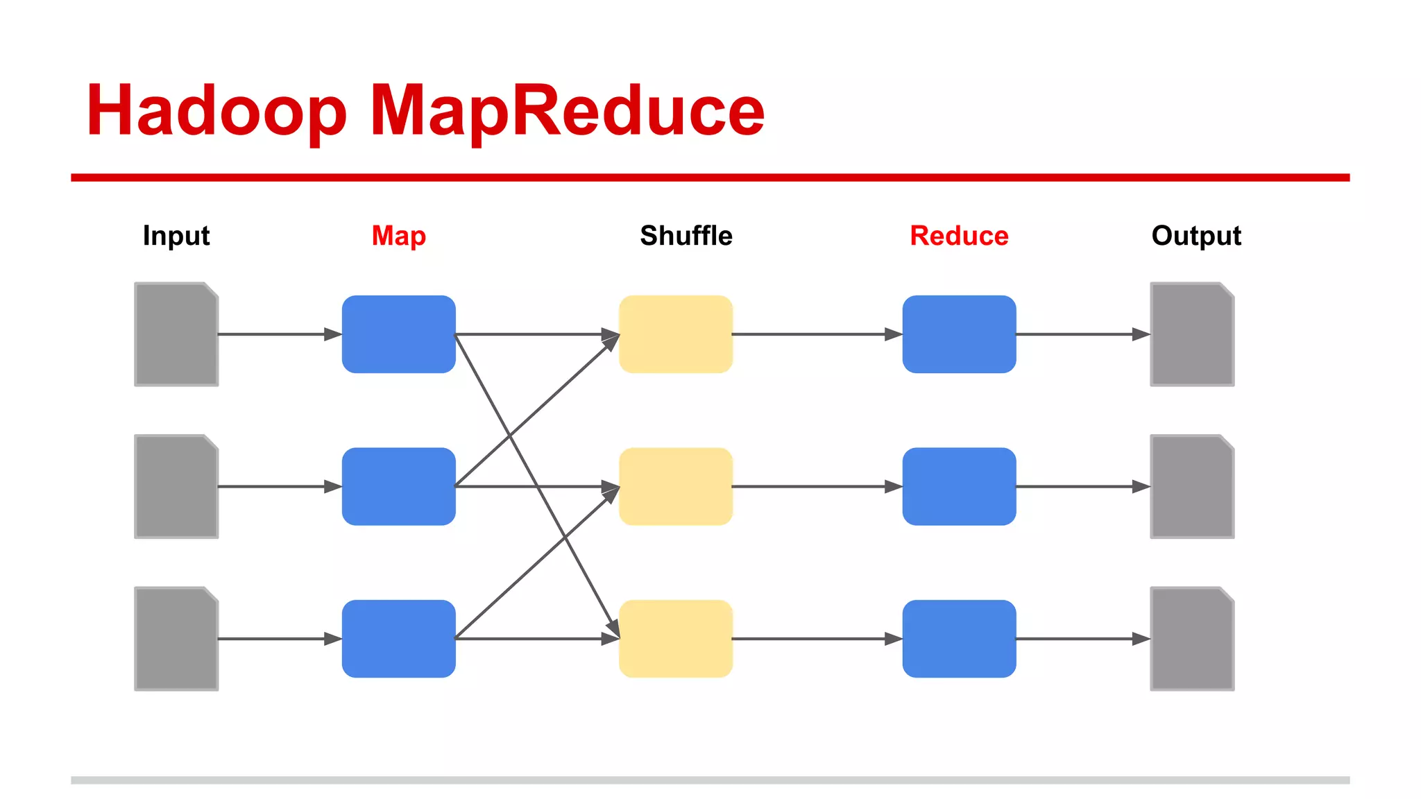 Map reduce vs spark | PDF