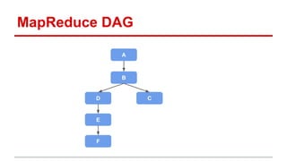 Map reduce vs spark | PDF