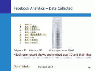 Facebook Analytics – Data Collected




Original = 75   Friends = 750        Likes = up to about 20,000

• Each user record shows anonymized user ID and their likes
   –   4110002004281   ['21506845769', '345722385482735', '93433060687']




                        © J Singh, 2012                              16
                                16
 