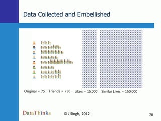 Data Collected and Embellished




Original = 75   Friends = 750   Likes = 15,000   Similar Likes = 150,000




                         © J Singh, 2012                                   20
                                  20
 