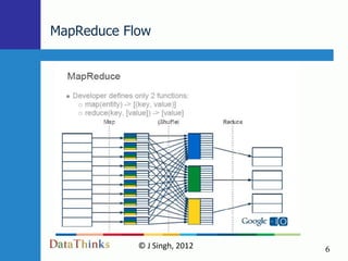 MapReduce Flow




            © J Singh, 2012   6
                     6
 