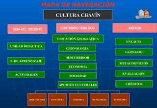 CULTURA CHAVÍN GUÍA DEL DOCENTE CONTENIDO TEMÁTICO ANEXOS S. DE APRENDIZAJE UNIDAD DIDÁCTICA UBICACIÓN GEOGRÁFICA CRONOLOGÍA DESCUBRIDOR APORTES CULTURALES ECONOMÍA EVALUACIÓN ENLACES GLOSARIO CRÉDITOS METACOGNICIÓN ACTIVIDADES SOCIEDAD MAPA DE NAVEGACIÓN ARQUITECTURA ESCULTURA CERÁMICA METALURGIA TEXTILERÍA 