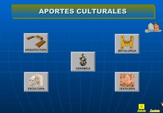 APORTES CULTURALES
 