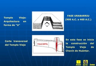 FASE URABARRIU
Templo     Viejo:
                    (900 A.C. a 460 A.C.)
Arquitectura   en
forma de "U"




                    En esta fase se inicia
Corte transversal
                    la   construcción    del
del Templo Viejo
                    Templo     Viejo     de
                    Chavín de Huántar.
 