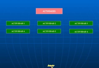 ACTIVIDADES




ACTIVIDAD 1   ACTIVIDAD 2   ACTIVIDAD 3


ACTIVIDAD 4   ACTIVIDAD 5   ACTIVIDAD 6
 