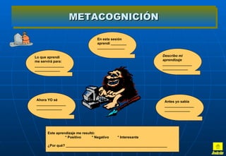 METACOGNICIÓN

                                    En esta sesión
                                    aprendí ________
                                    ______________

Lo que aprendí                                                    Describo mi
me servirá para:                                                  aprendizaje
_______________                                                   _______________
_____________                                                     _____________




 Ahora YO sé                                                       Antes yo sabia
 _______________                                                   _______________
 _____________                                                     _____________




       Este aprendizaje me resultó:
                 * Positivo      * Negativo    * Interesante

       ¿Por qué? ____________________________________________________
 