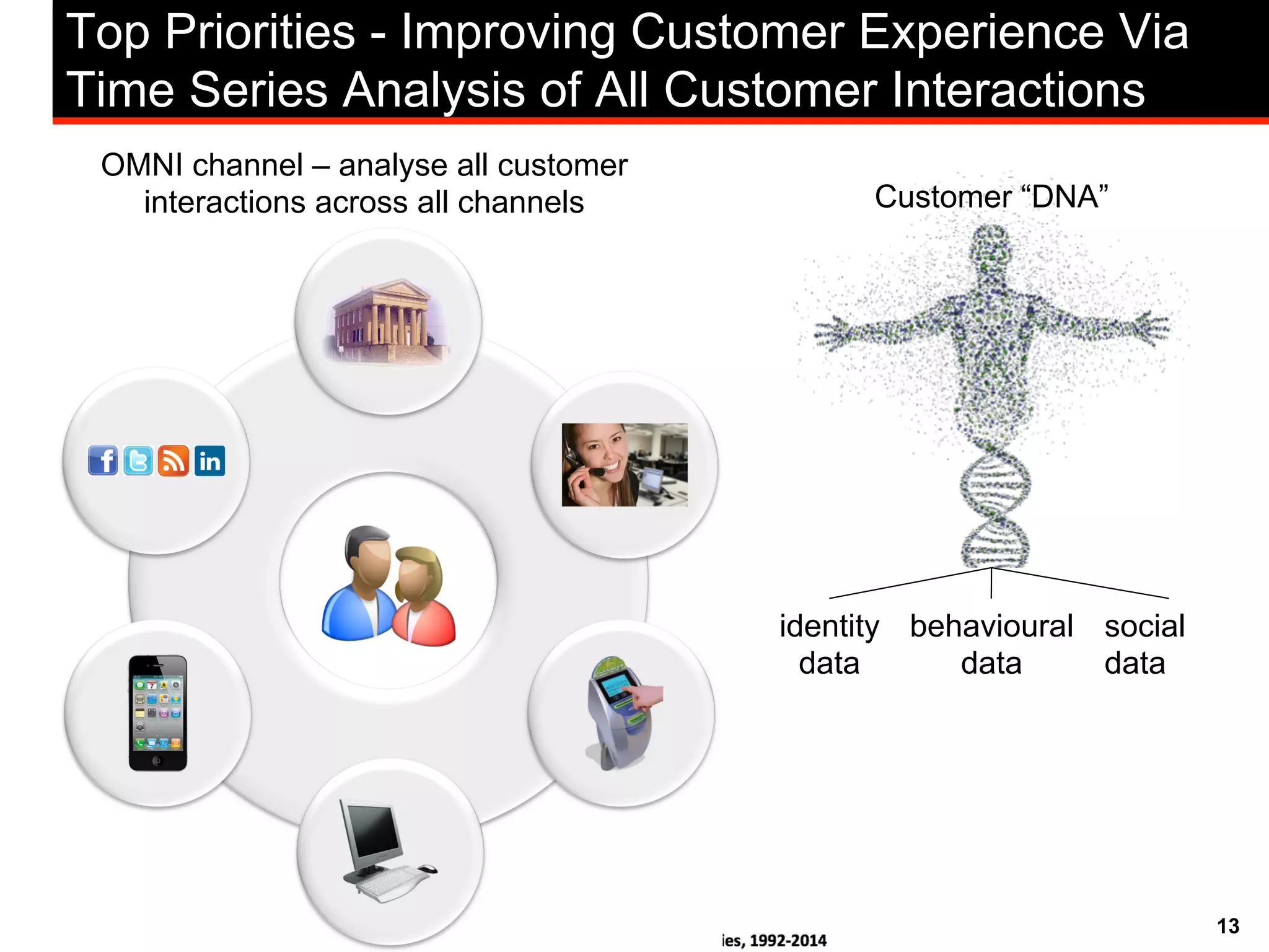 13
Top Priorities - Improving Customer Experience Via
Time Series Analysis of All Customer Interactions
OMNI channel – analyse all customer
interactions across all channels
identity
data
behavioural
data
social
data
Customer “DNA”
 