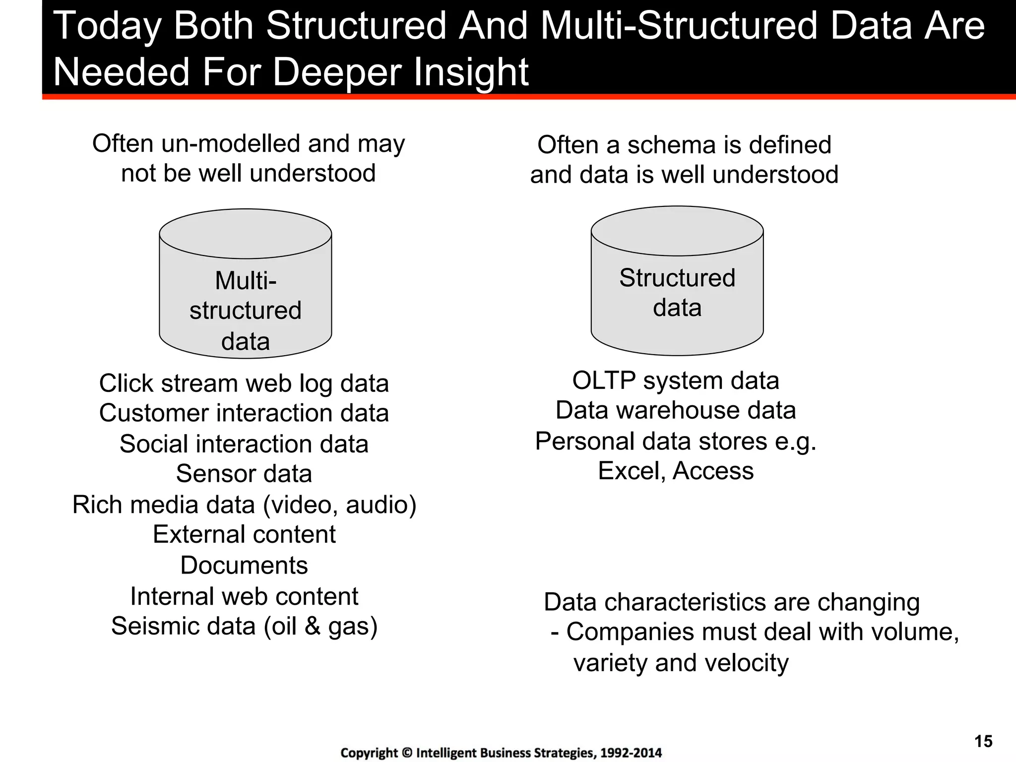 15
Today Both Structured And Multi-Structured Data Are
Needed For Deeper Insight
Multi-
structured
data
Click stream web log data
Customer interaction data
Social interaction data
Sensor data
Rich media data (video, audio)
External content
Documents
Internal web content
Seismic data (oil & gas)
Structured
data
OLTP system data
Data warehouse data
Personal data stores e.g.
Excel, Access
Often un-modelled and may
not be well understood
Often a schema is defined
and data is well understood
Data characteristics are changing
- Companies must deal with volume,
variety and velocity
 