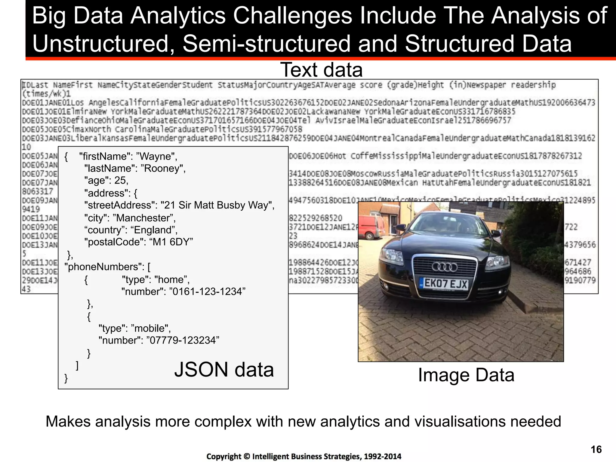 16
Big Data Analytics Challenges Include The Analysis of
Unstructured, Semi-structured and Structured Data
{ "firstName": ”Wayne",
"lastName": ”Rooney",
"age": 25,
"address": {
"streetAddress": "21 Sir Matt Busby Way",
"city": ”Manchester”,
“country”: “England”,
"postalCode": “M1 6DY”
},
"phoneNumbers": [
{ "type": "home”,
"number": ”0161-123-1234”
},
{
"type": ”mobile",
"number": ”07779-123234”
}
]
} JSON data
Text data
Image Data
Makes analysis more complex with new analytics and visualisations needed
 