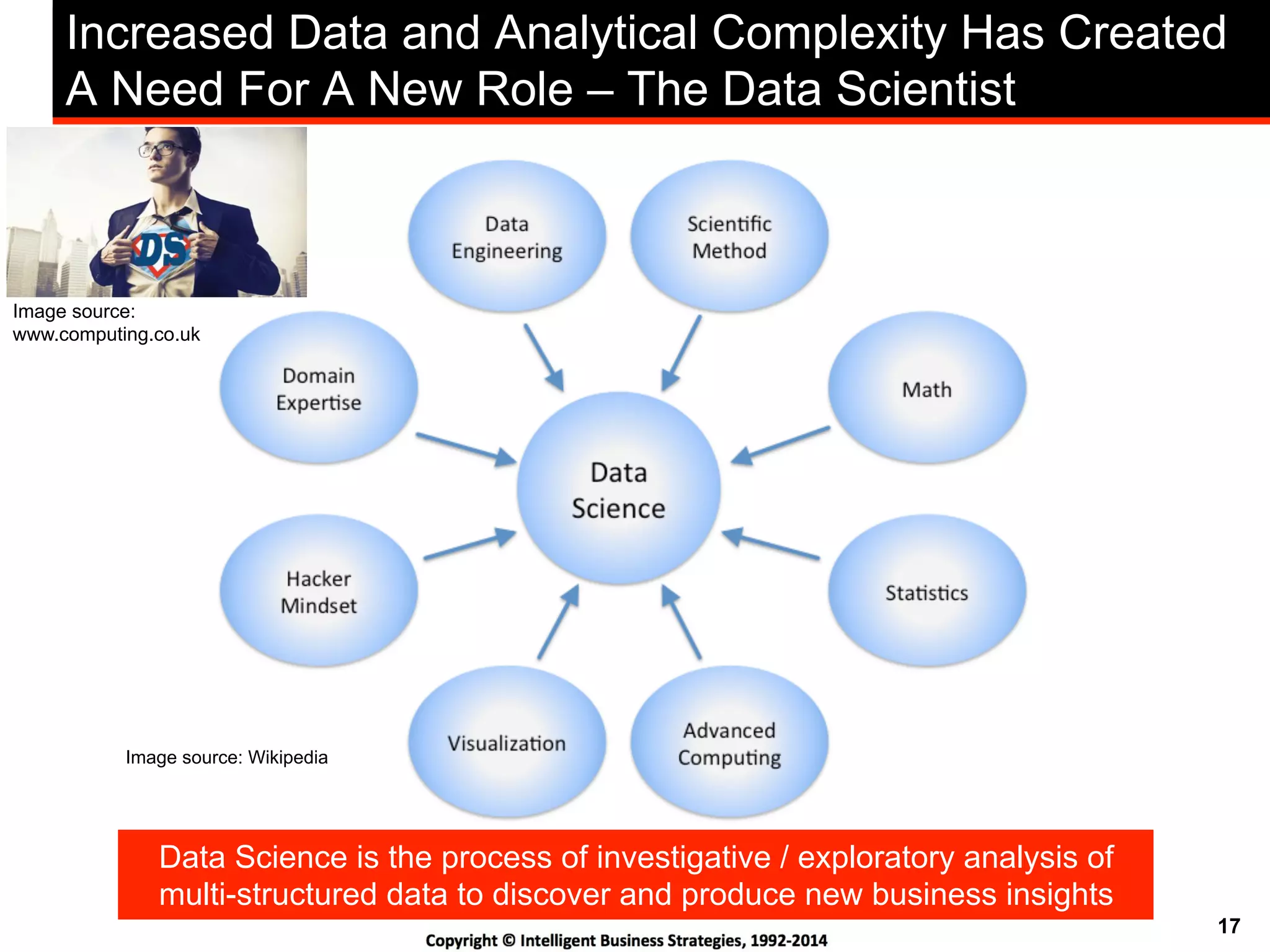 17
Increased Data and Analytical Complexity Has Created
A Need For A New Role – The Data Scientist
Image source: Wikipedia
Data Science is the process of investigative / exploratory analysis of
multi-structured data to discover and produce new business insights
Image source:
www.computing.co.uk
 