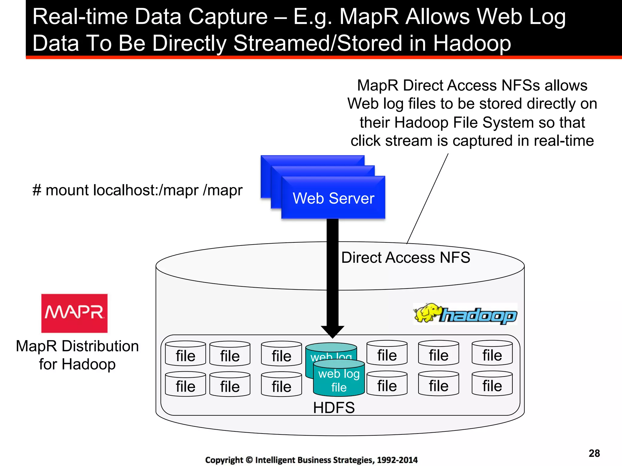 28
file file file
file file file
file file
file file
file
file
Real-time Data Capture – E.g. MapR Allows Web Log
Data To Be Directly Streamed/Stored in Hadoop
MapR Direct Access NFSs allows
Web log files to be stored directly on
their Hadoop File System so that
click stream is captured in real-time
MapR Distribution
for Hadoop
Web Server
Direct Access NFS
web log
fileweb log
file
# mount localhost:/mapr /mapr
HDFS
Web Server
Web Server
 