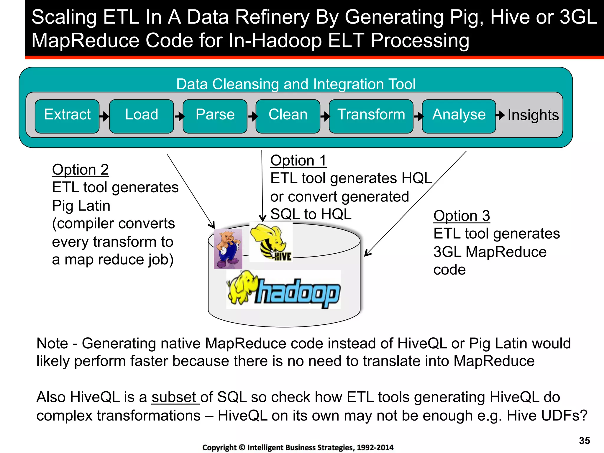 35
Data Cleansing and Integration Tool
Scaling ETL In A Data Refinery By Generating Pig, Hive or 3GL
MapReduce Code for In-Hadoop ELT Processing
Extract Parse Clean Transform AnalyseLoad Insights
Option 1
ETL tool generates HQL
or convert generated
SQL to HQL
Option 2
ETL tool generates
Pig Latin
(compiler converts
every transform to
a map reduce job)
Note - Generating native MapReduce code instead of HiveQL or Pig Latin would
likely perform faster because there is no need to translate into MapReduce
Also HiveQL is a subset of SQL so check how ETL tools generating HiveQL do
complex transformations – HiveQL on its own may not be enough e.g. Hive UDFs?
Option 3
ETL tool generates
3GL MapReduce
code
 