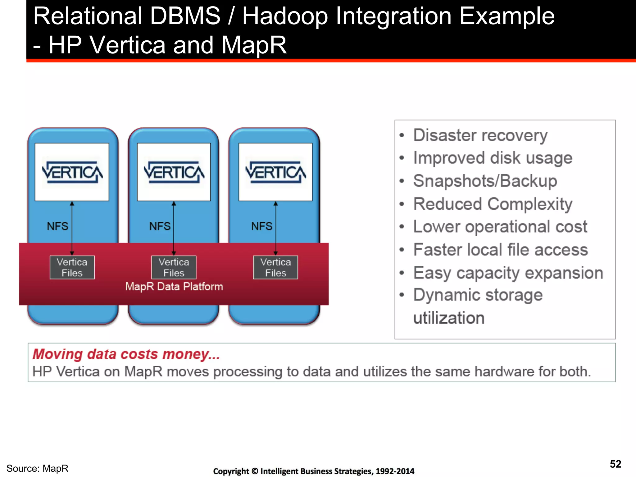 52
Relational DBMS / Hadoop Integration Example
- HP Vertica and MapR
Source: MapR
 