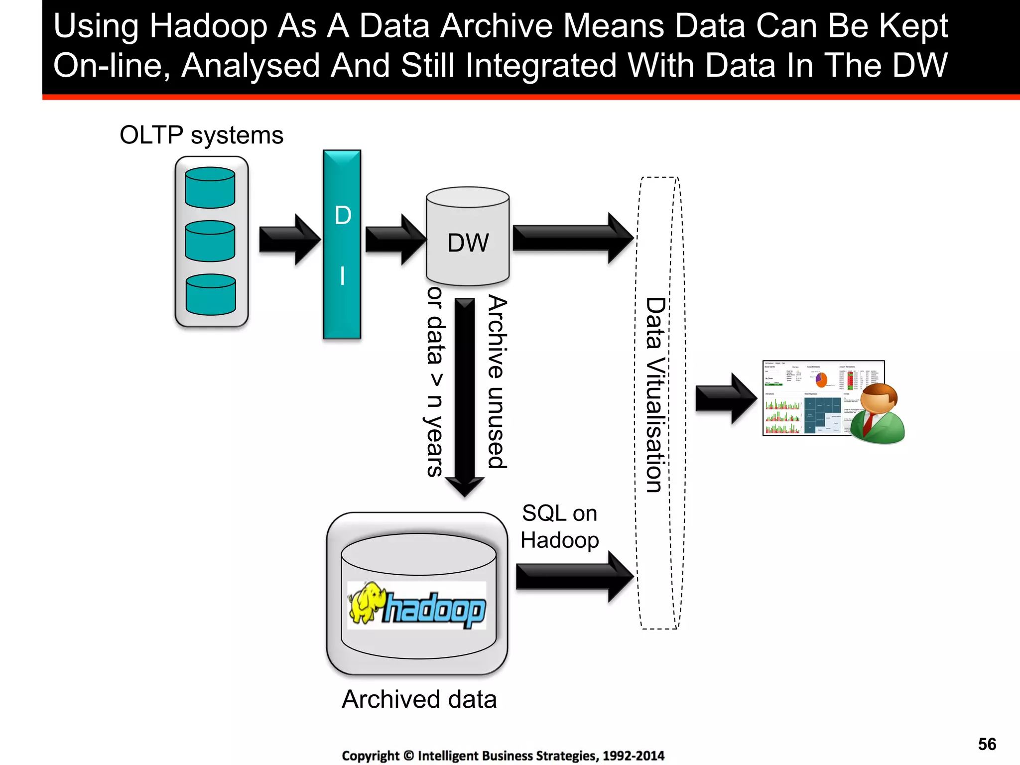 56
Using Hadoop As A Data Archive Means Data Can Be Kept
On-line, Analysed And Still Integrated With Data In The DW
DW
D
I
OLTP systems
DataVitualisation
SQL on
Hadoop
Archived data
Archiveunused
ordata>nyears
 