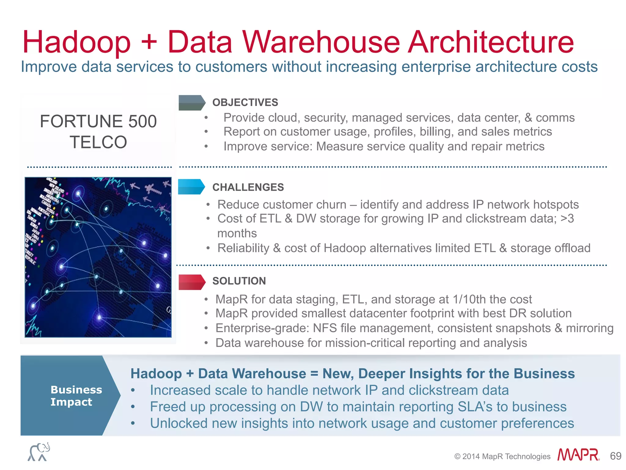 ®
© 2014 MapR Technologies 69
Hadoop + Data Warehouse Architecture
Improve data services to customers without increasing enterprise architecture costs
•  Provide cloud, security, managed services, data center, & comms
•  Report on customer usage, profiles, billing, and sales metrics
•  Improve service: Measure service quality and repair metrics
•  Reduce customer churn – identify and address IP network hotspots
•  Cost of ETL & DW storage for growing IP and clickstream data; >3
months
•  Reliability & cost of Hadoop alternatives limited ETL & storage offload
•  MapR for data staging, ETL, and storage at 1/10th the cost
•  MapR provided smallest datacenter footprint with best DR solution
•  Enterprise-grade: NFS file management, consistent snapshots & mirroring
•  Data warehouse for mission-critical reporting and analysis
OBJECTIVES
CHALLENGES
SOLUTION
Hadoop + Data Warehouse = New, Deeper Insights for the Business
•  Increased scale to handle network IP and clickstream data
•  Freed up processing on DW to maintain reporting SLA’s to business
•  Unlocked new insights into network usage and customer preferences
Business
Impact
FORTUNE 500
TELCO
 