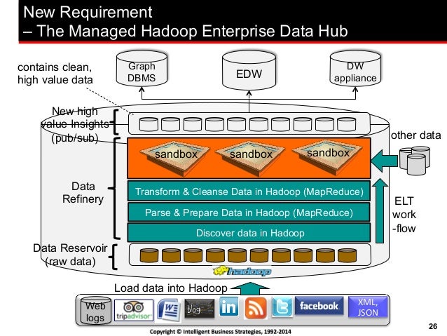 MapR Enterprise Data Hub Webinar w/ Mike Ferguson