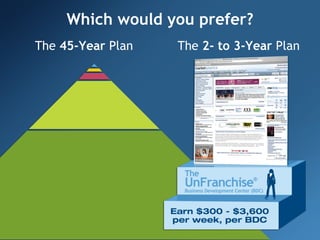 Which would you prefer?
The 45-Year Plan   The 2- to 3-Year Plan
 