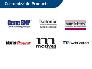 Customizable Products
 