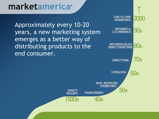 marketamerica      ®




 Approximately every 10-20
 years, a new marketing system
 emerges as a better way of
 distributing products to the
 end consumer.
 