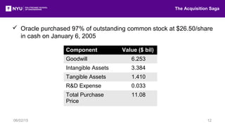  Oracle purchased 97% of outstanding common stock at $26.50/share
in cash on January 6, 2005
The Acquisition Saga
06/02/15 12
Component Value ($ bil)
Goodwill 6.253
Intangible Assets 3.384
Tangible Assets 1.410
R&D Expense 0.033
Total Purchase
Price
11.08
 