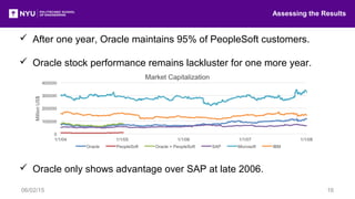  After one year, Oracle maintains 95% of PeopleSoft customers.
 Oracle stock performance remains lackluster for one more year.
 Oracle only shows advantage over SAP at late 2006.
Assessing the Results
06/02/15 16
 