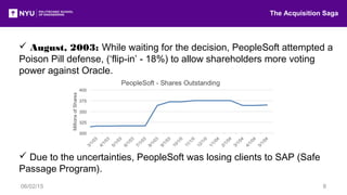  August, 2003: While waiting for the decision, PeopleSoft attempted a
Poison Pill defense, (‘flip-in’ - 18%) to allow shareholders more voting
power against Oracle.
 Due to the uncertainties, PeopleSoft was losing clients to SAP (Safe
Passage Program).
The Acquisition Saga
06/02/15 8
 