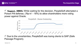  August, 2003: While waiting for the decision, PeopleSoft attempted a
Poison Pill defense, (‘flip-in’ - 18%) to allow sha...