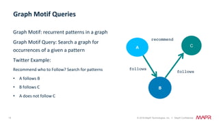 15 © 2018 MapR Technologies, Inc. // MapR Confidential
Graph	Motif:	recurrent	patterns	in	a	graph	
Graph	Motif	Query:	Search	a	graph	for	
occurrences	of	a	given	a	pattern	
Twitter	Example:		
Recommend	who	to	Follow?	Search	for	patterns	
•  A	follows	B	
•  B	follows	C	
•  A	does	not	follow	C	
Graph	Motif	Queries	
A
follows
B
follows
recommend
C
 