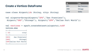 28 © 2018 MapR Technologies, Inc. // MapR Confidential
case class Airport(id: String, city: String)  
val airports=Array(Airport("SFO","San Francisco"),
Airport("ORD","Chicago"), Airport("DFW","Dallas Fort Worth"))
 
val vertices = spark.createDataset(airports).toDF
vertices.show
+---+-----------------+
| id| city|
+---+-----------------+
|SFO| San Francisco|
|ORD| Chicago|
|DFW|Dallas Fort Worth|
+---+-----------------+
Create	a	Vertices	DataFrame	
Id	 City	
SFO	 San	Francisco	
ORD	 Chicago	
DFW	 Dallas	
 