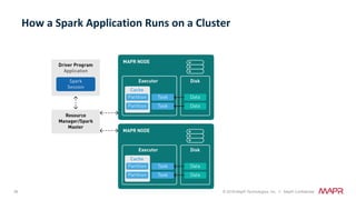 36 © 2018 MapR Technologies, Inc. // MapR Confidential
How	a	Spark	Application	Runs	on	a	Cluster	
 